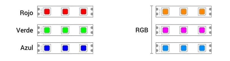 el color - tira de led