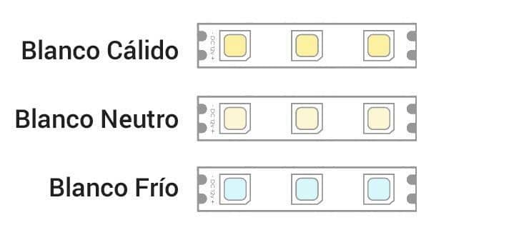 el color y temperatura - tira de led