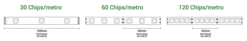 el número de leds - tira de led